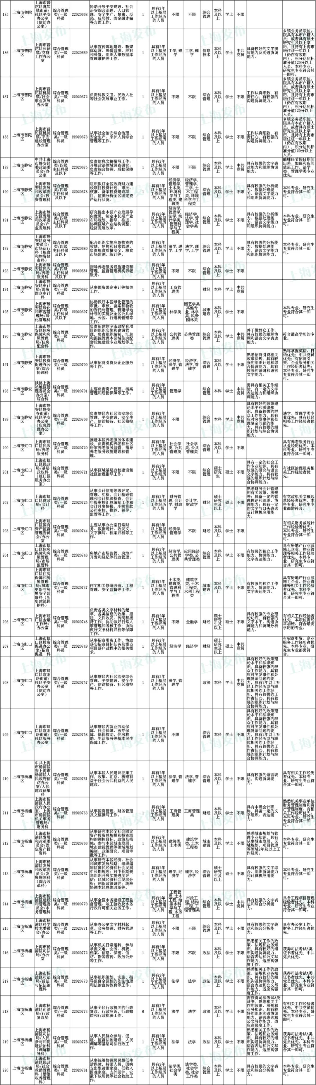 上海市公务员第二批录用名单深度分析与解读