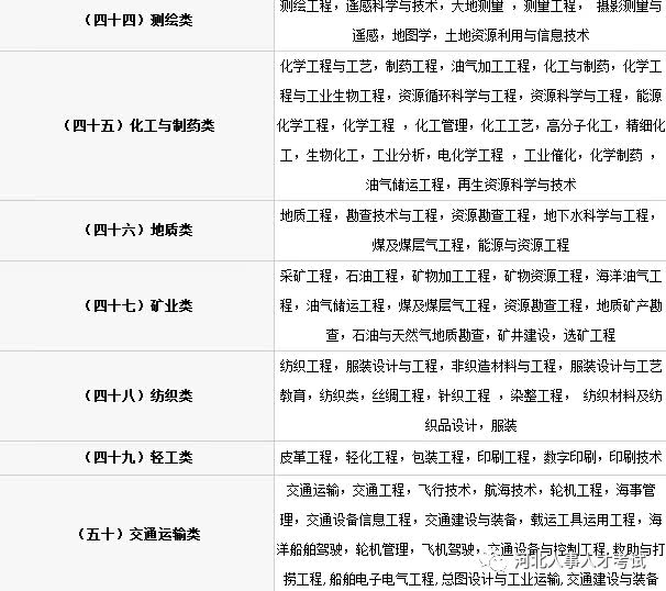 国家公务员考试硕士专业分类目录详解及备考策略