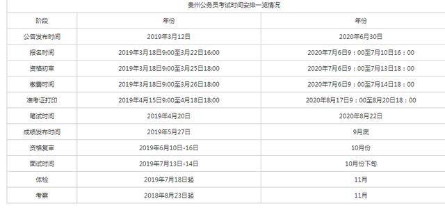 公务员考试总成绩解析与指南