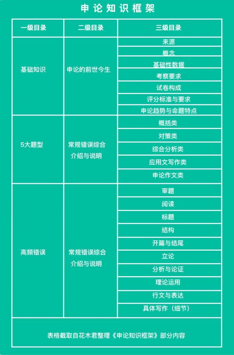 申论框架构建，逻辑清晰、条理分明的高质量论述指南