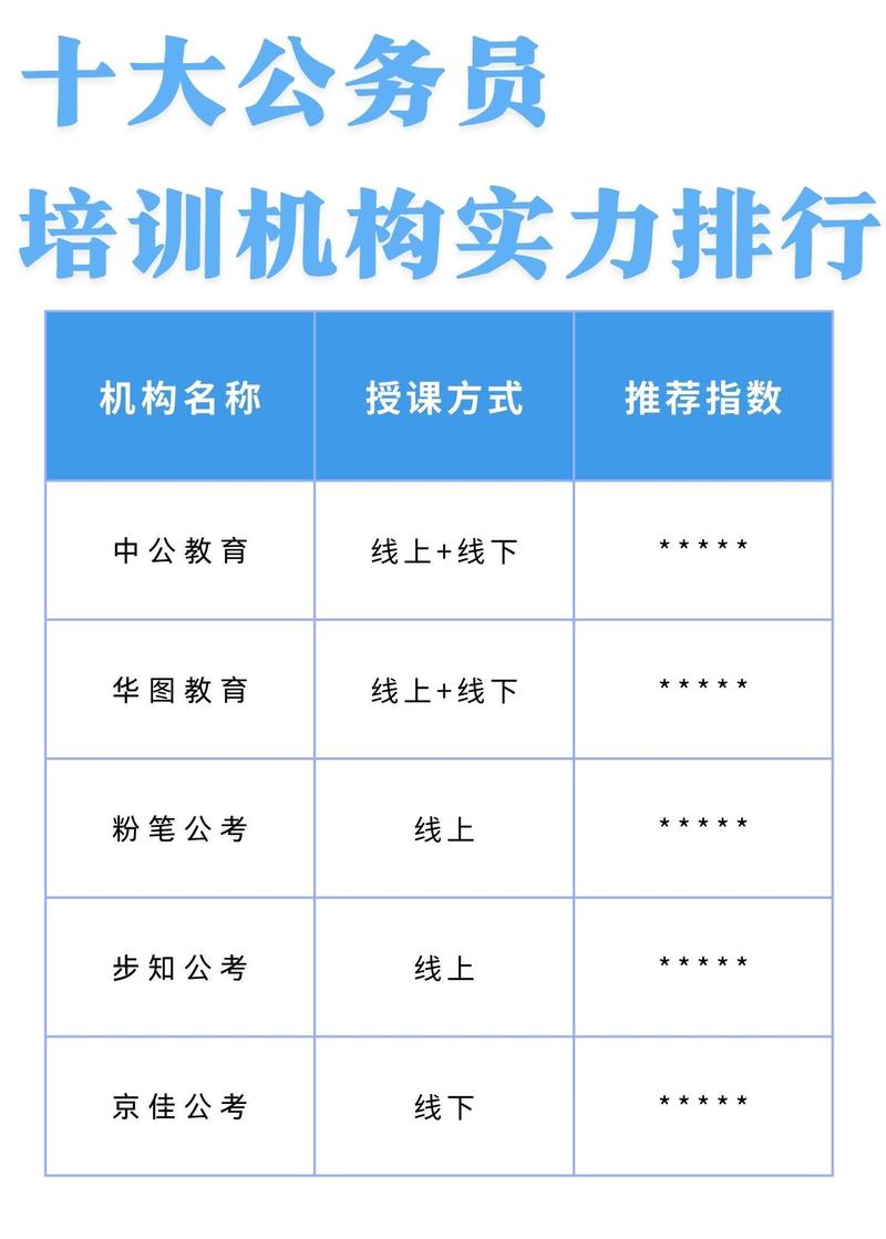 公考基础学员如何选择培训班？报班攻略！