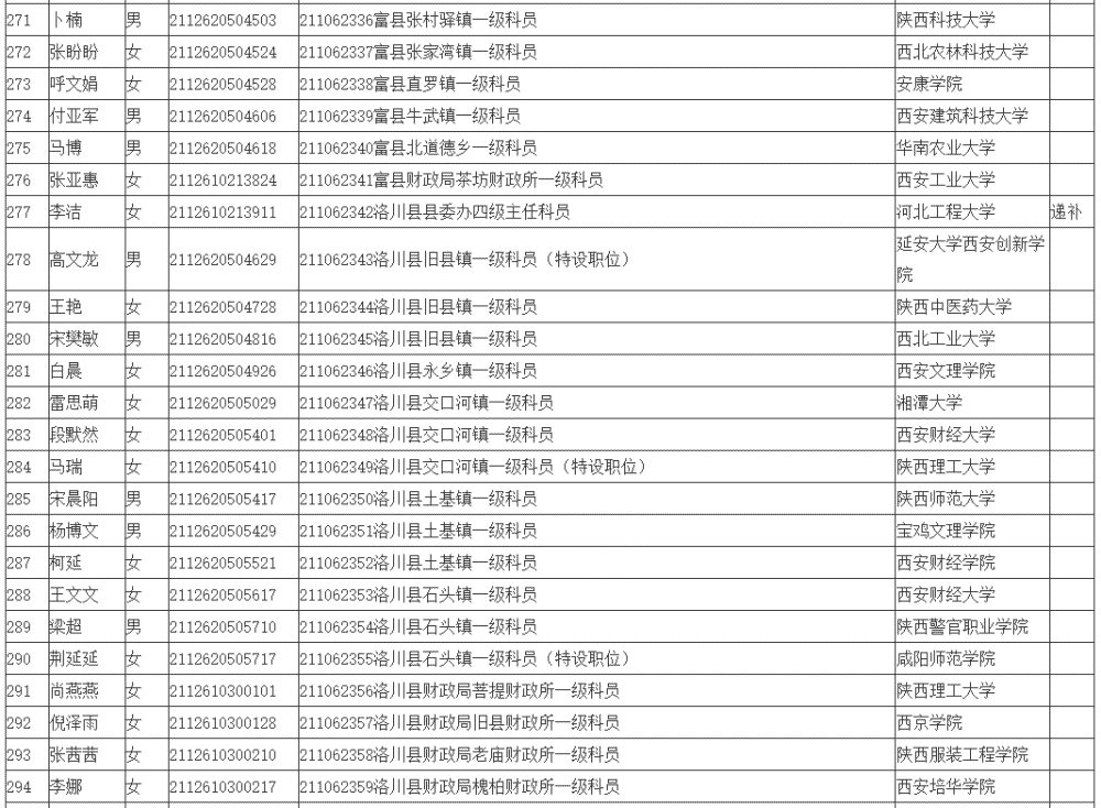 上海市公务员公示名单中的周衡思，公务员之路杰出代表探秘