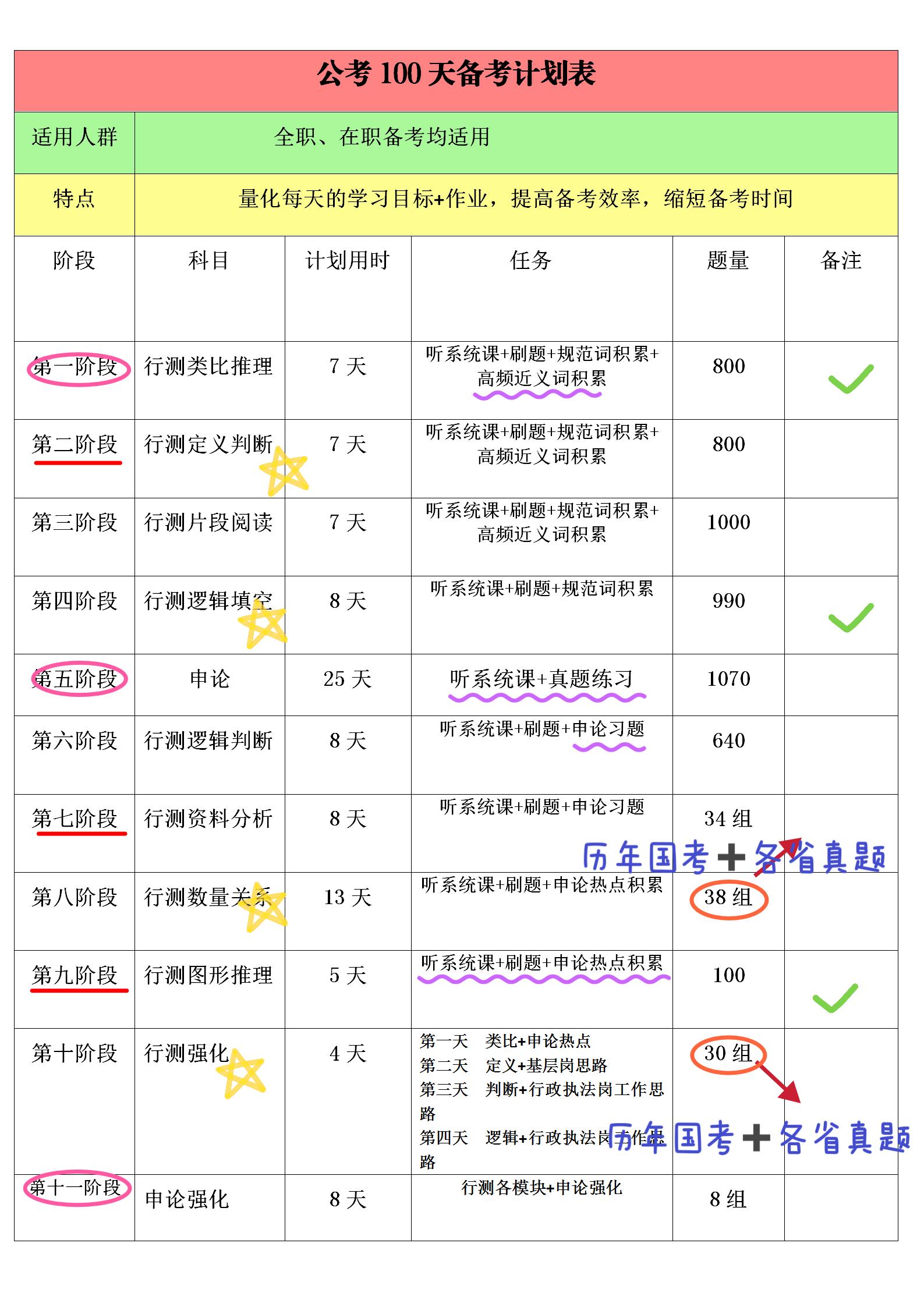 备战国考之路，申论范文解析与策略指南（面向2024年国考）