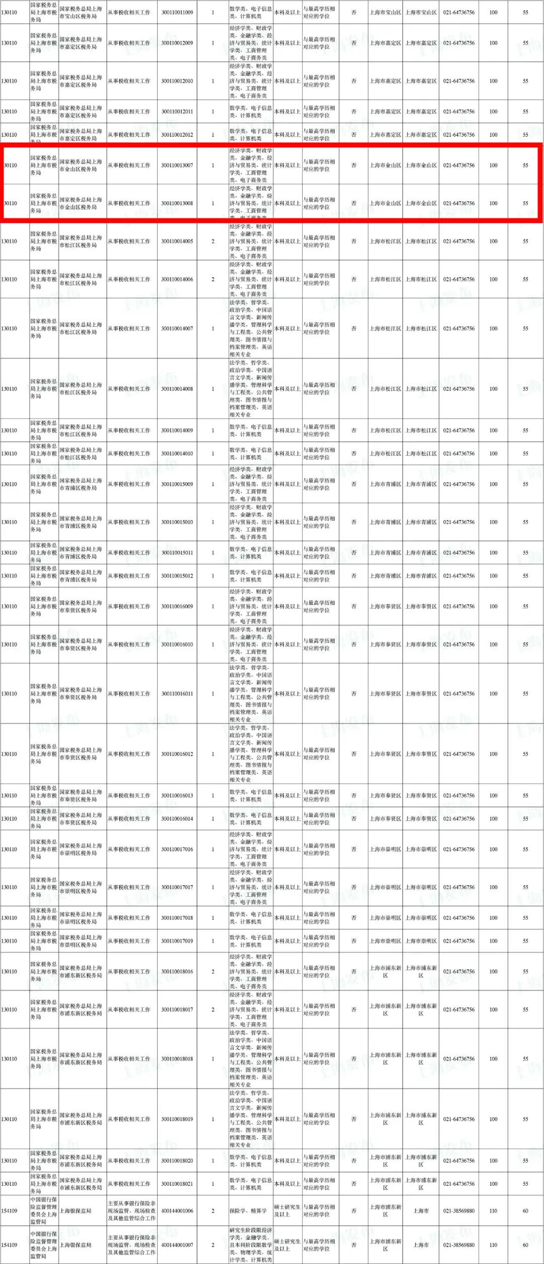 公务员调剂职位选择策略与重要性解析