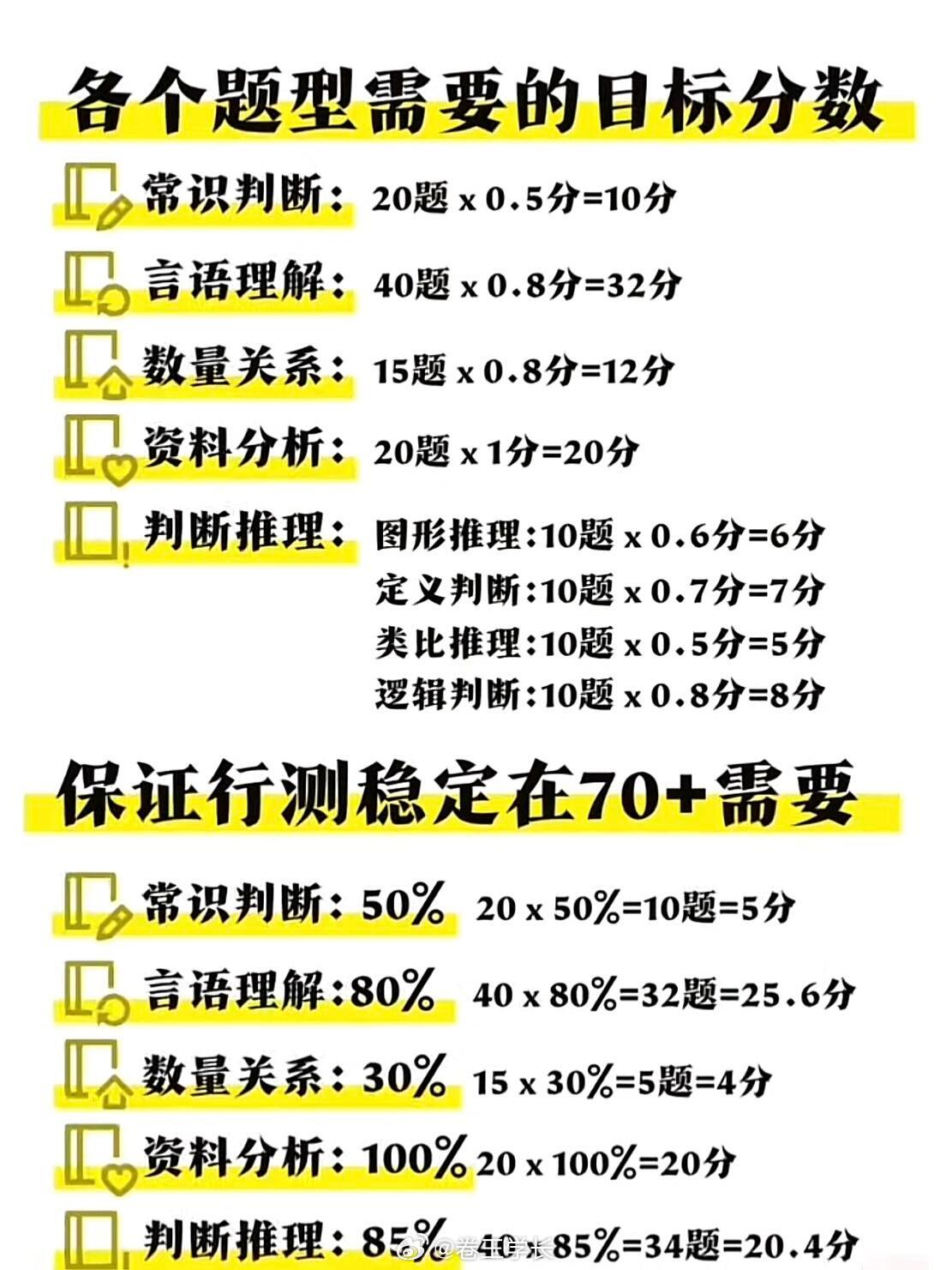 公务员行测考试模块详解与备考指南