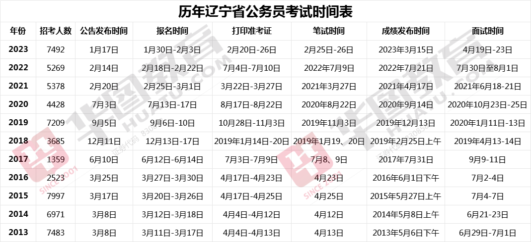 辽宁公务员考试网官网首页深度剖析