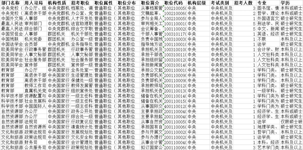 国家公务员考试职位表深度解析与策略应用指南