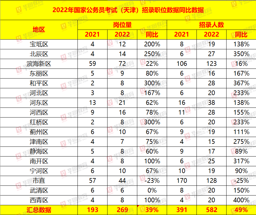 揭秘2023国考岗位表，XLS文件中的机会与挑战分析