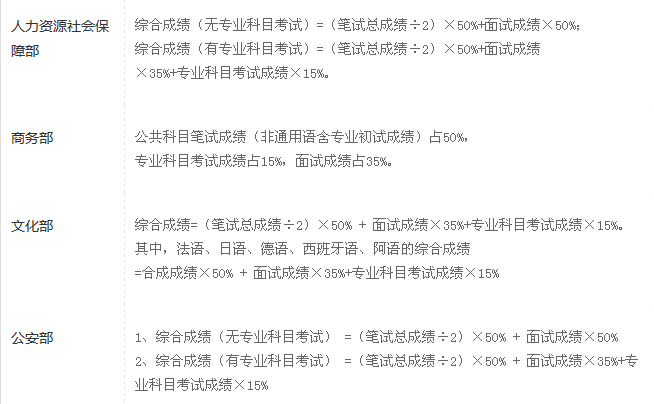 公务员考试成绩算法详解