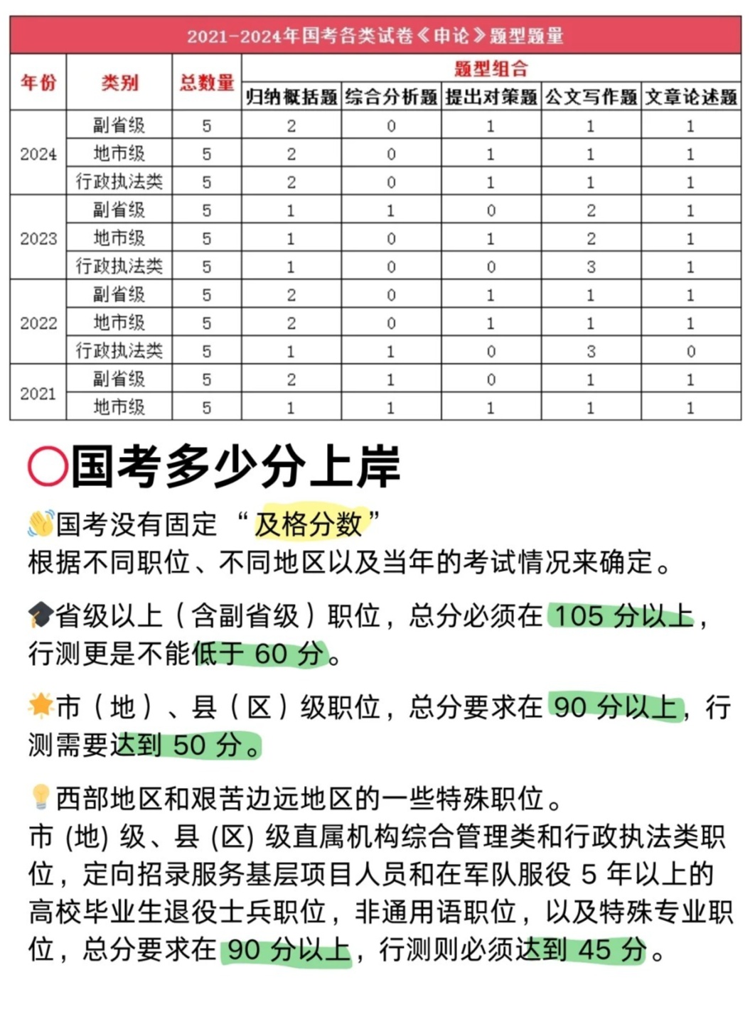 申论评分标准深度解析，各题目得分要点与分值探讨