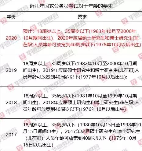 公务员考试报名年龄限制详解与探究