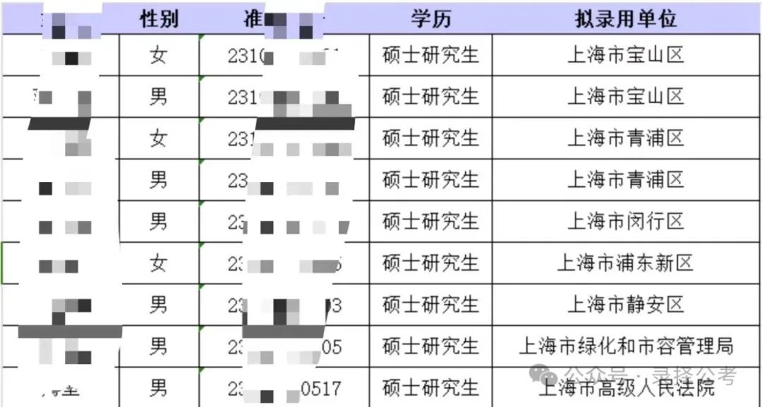 上海市第二批公务员公示名单，选拔透明化与社会公信力的展现