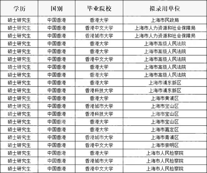 上海公务员录取名单揭晓，公平公正的选拔之旅