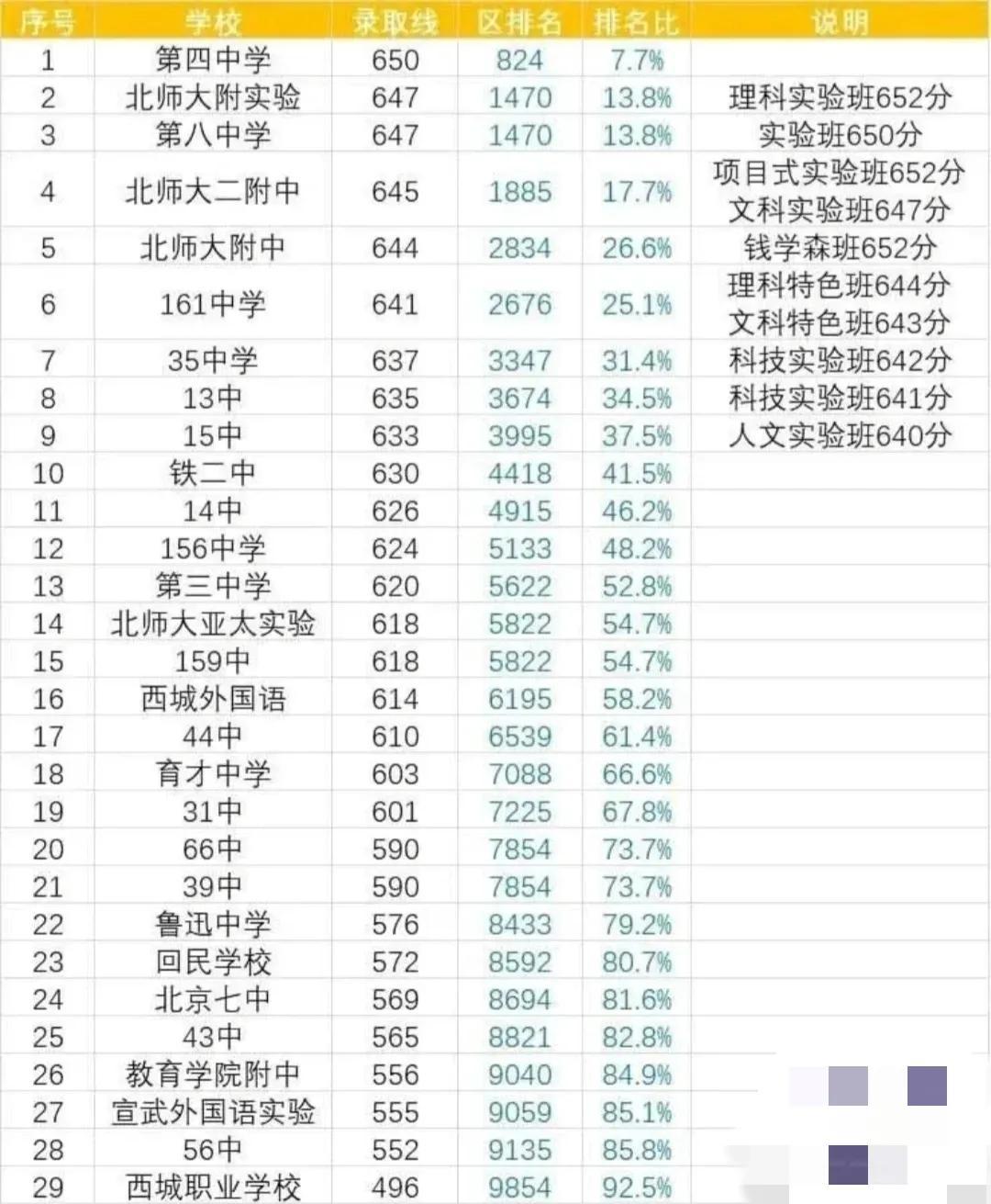 公务员考试分数线的研究与探讨，以2022年为例分析