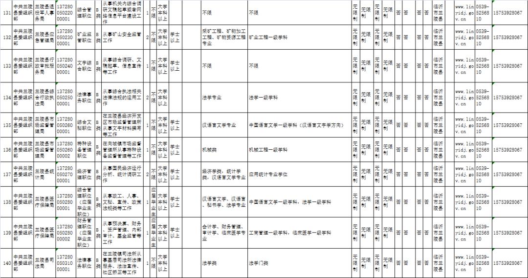 国家公务员考试招录公告全面解读