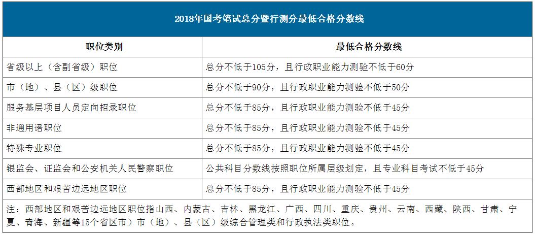 国考行测满分攻略，揭开行政职业能力测验满分标准之谜