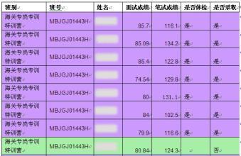 公务员考试通过率深度解析