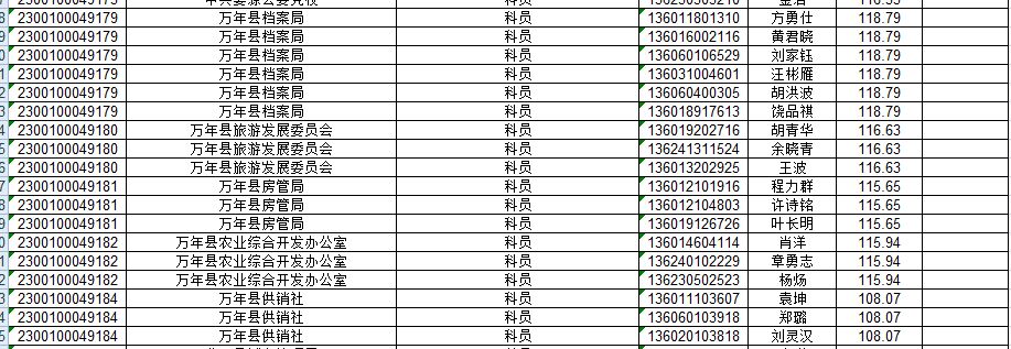 公务员考试成绩公布吗