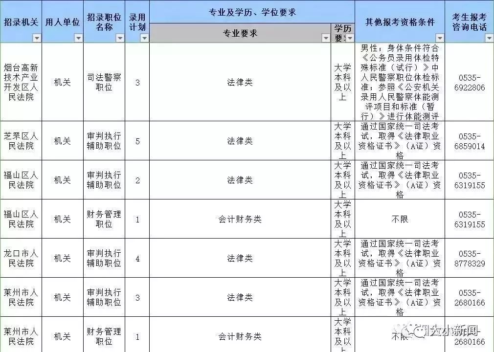 山东省公务员岗位招录表全面解析