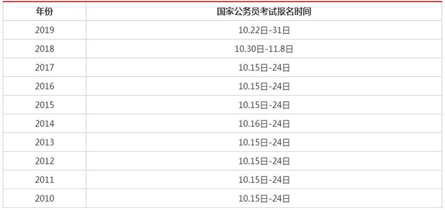 国家公务员考试时间安排及其重要性解析