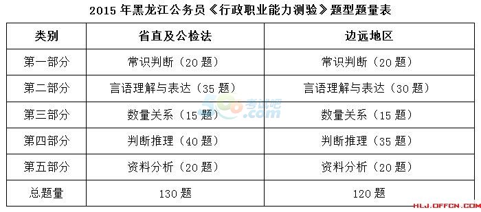 公务员考试行测重点内容及备考策略指南