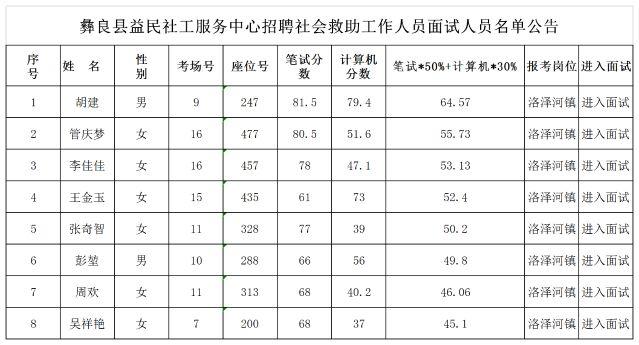 益民集团面试深度解析，挑战与机遇同在