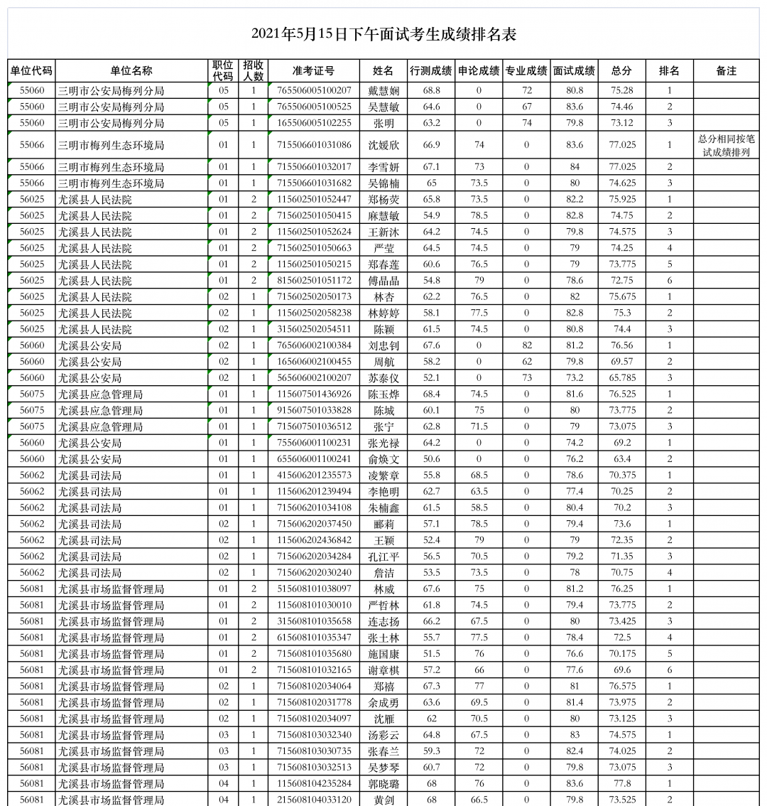 公务员考试分数及排名查询指南