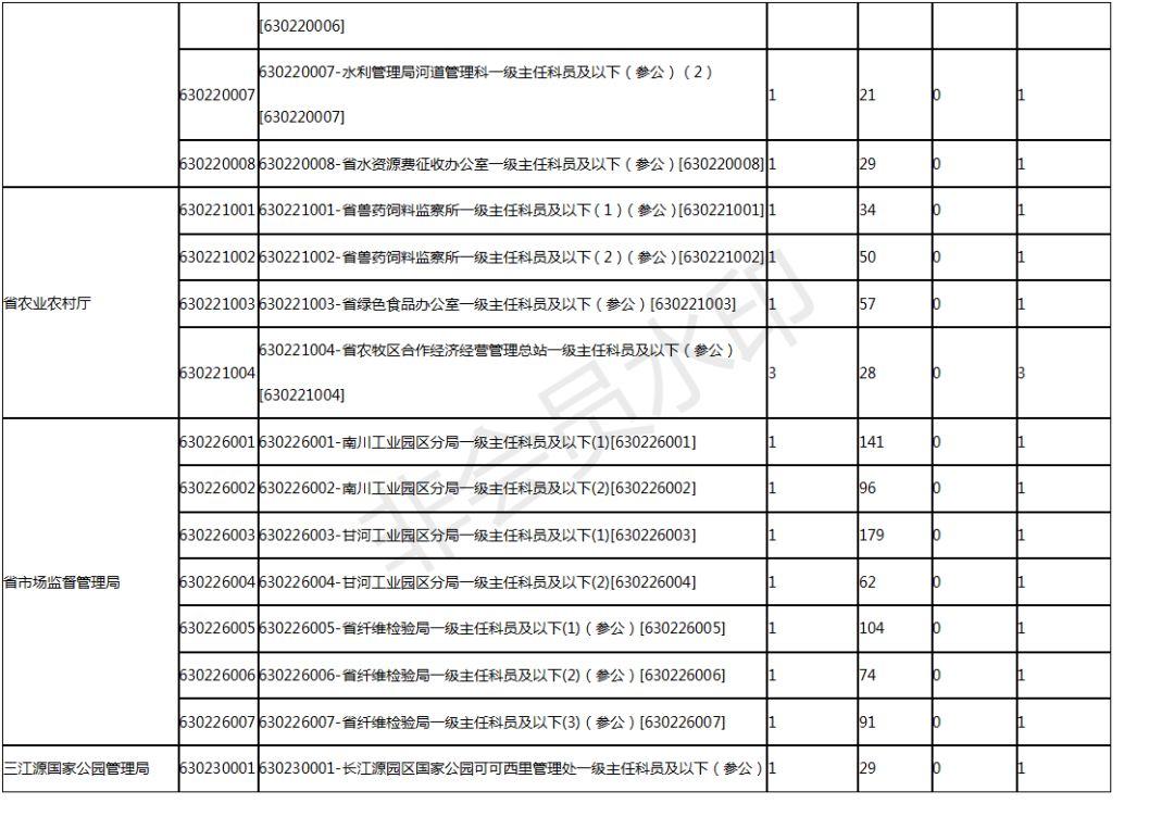 公务员报考岗位全攻略指南