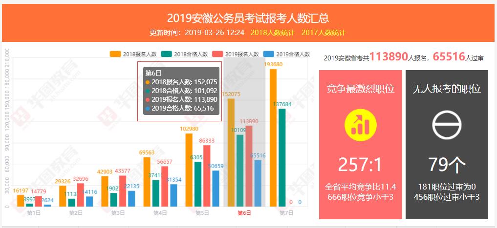 公务员人数增长趋势，挑战与机遇并存的时代分析