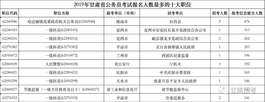 公务员考试审核部门全面解读