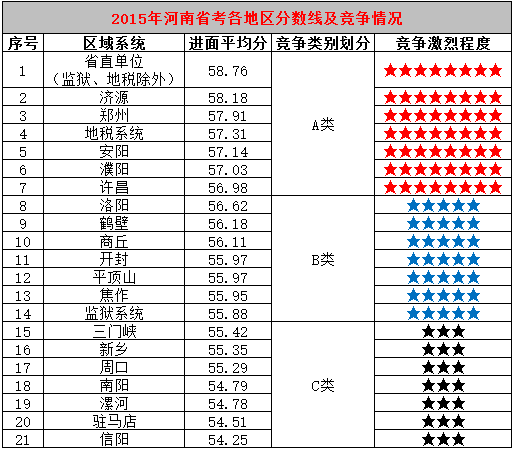 河南省考进面成绩深度解析与预测，聚焦2024年观察点