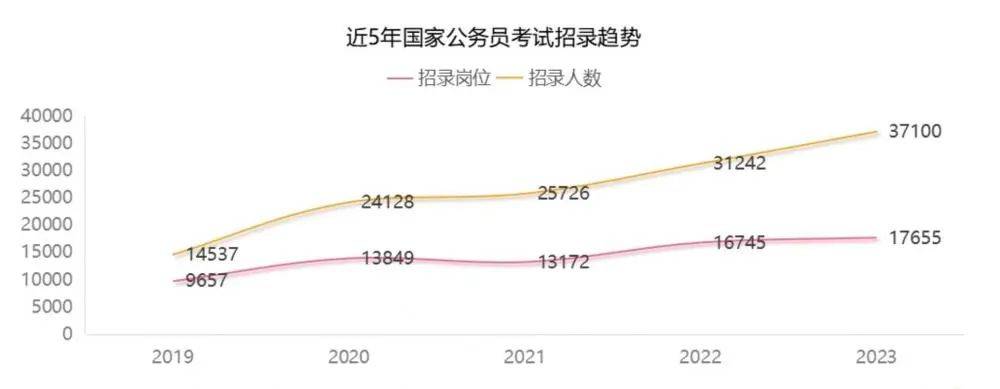 国考新变化解读及应对策略深度探讨