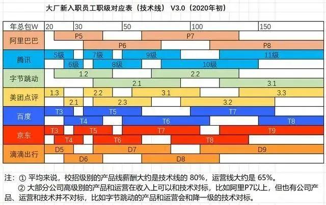 最新公务员职务职级对照表全面解析