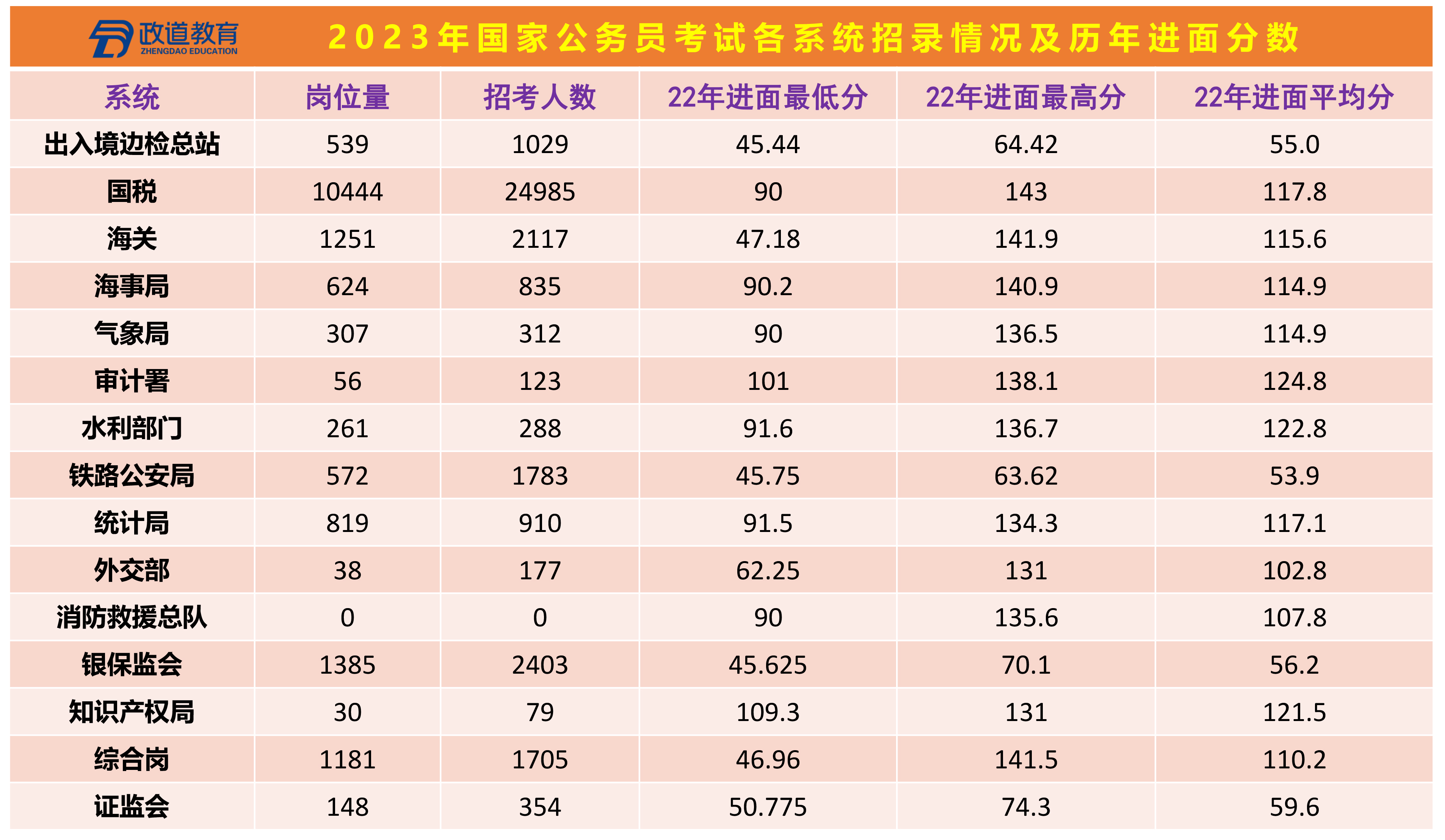 2024年公务员考试备考指南，必备资料与策略