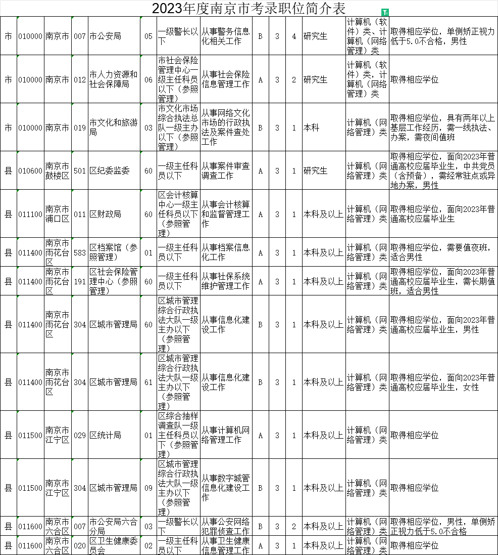 公务员报考条件及时间详解