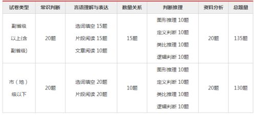 2023年国考时间解析与备考指南