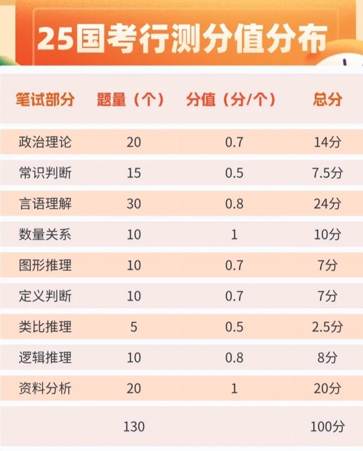 国家公务员考试行测总分全面解析