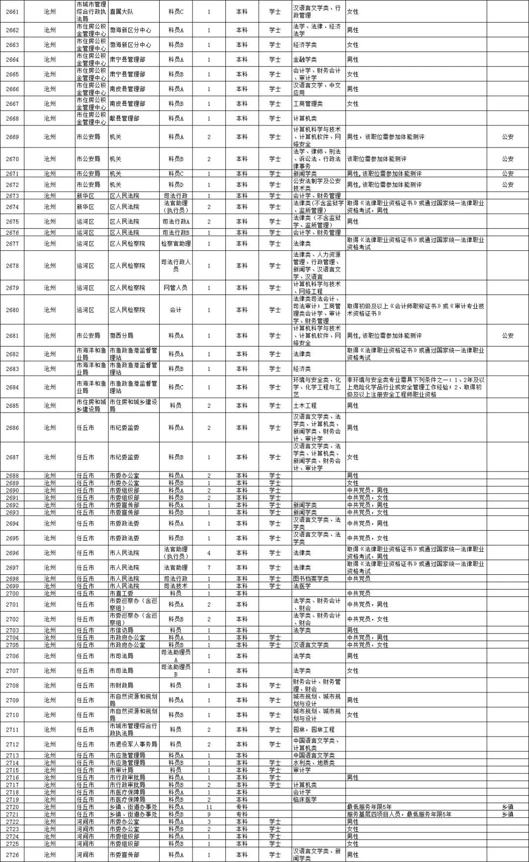 河北公务员考试职位表下载官网全面解析