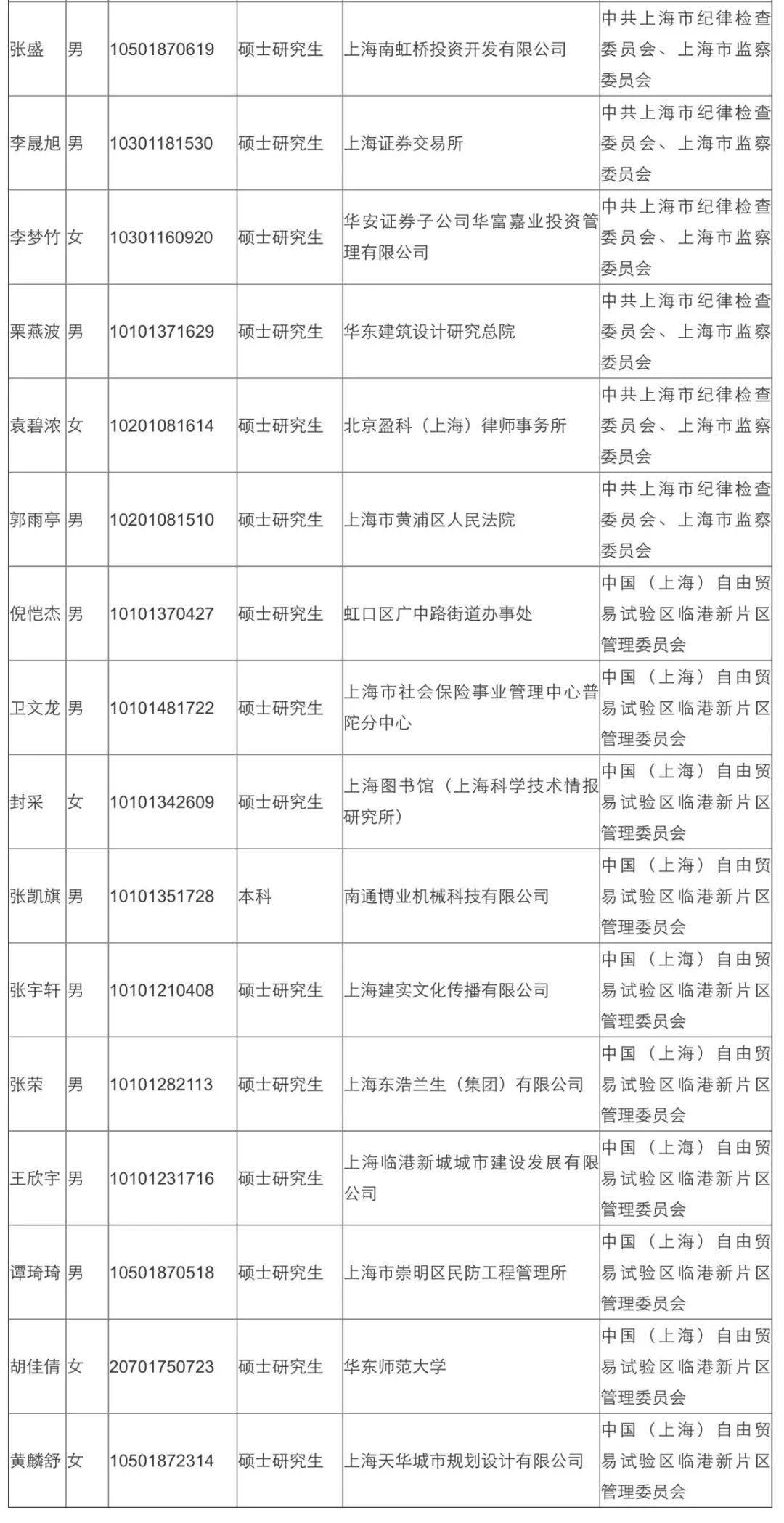 上海市公务员公示名单及其影响力与透明度的重要性