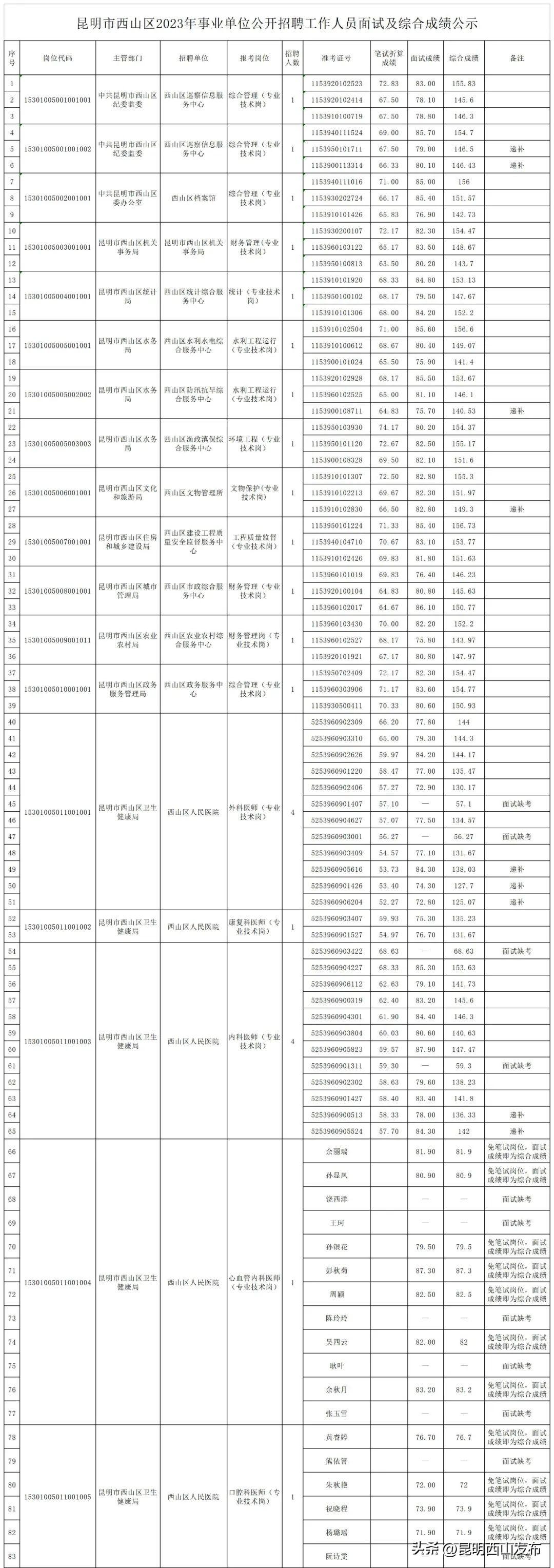 公务员事业编面试真题深度分析与解读