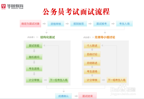 公务员面试流程详解，全程视频解析助你洞悉面试全过程