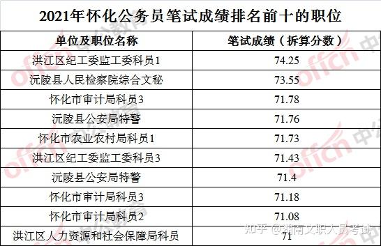 公务员考试行测满分攻略，揭秘分数背后的故事