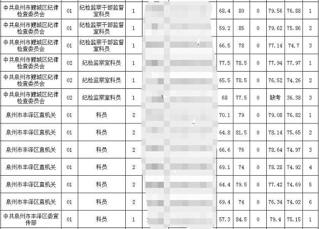 国家公务员考试分数解析，多少分才能成功上岸？