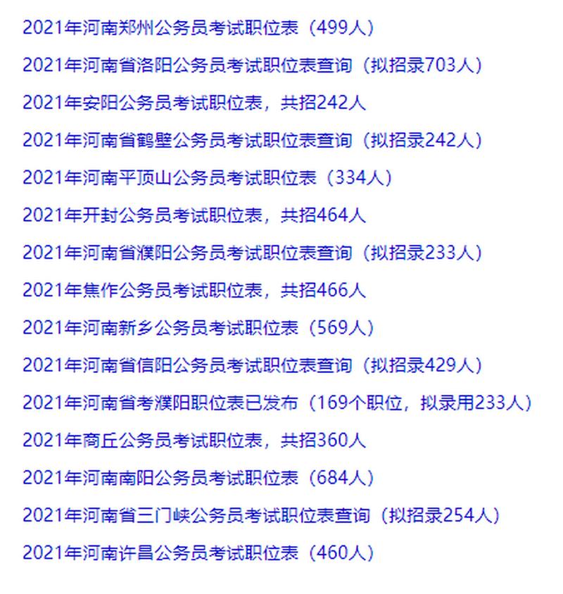 河南省公务员考试面试名单公布通知（2021年）