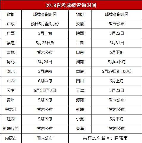 省考公务员分数查询指南，全面解析与指导