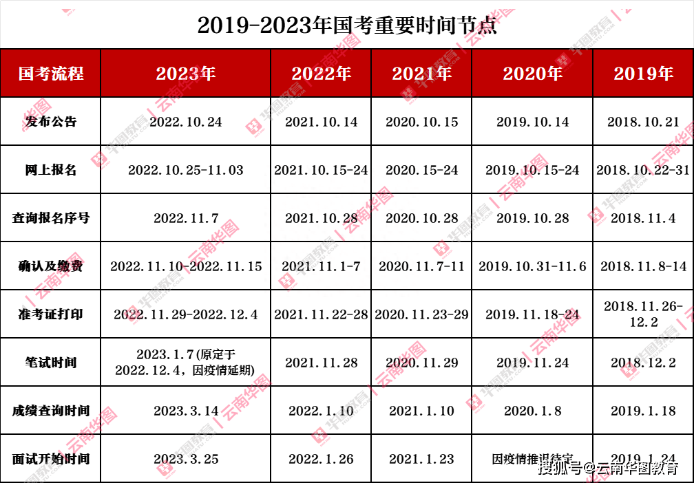 未来考公时间一览表，备战公务员考试的必经之路，从了解开始启程