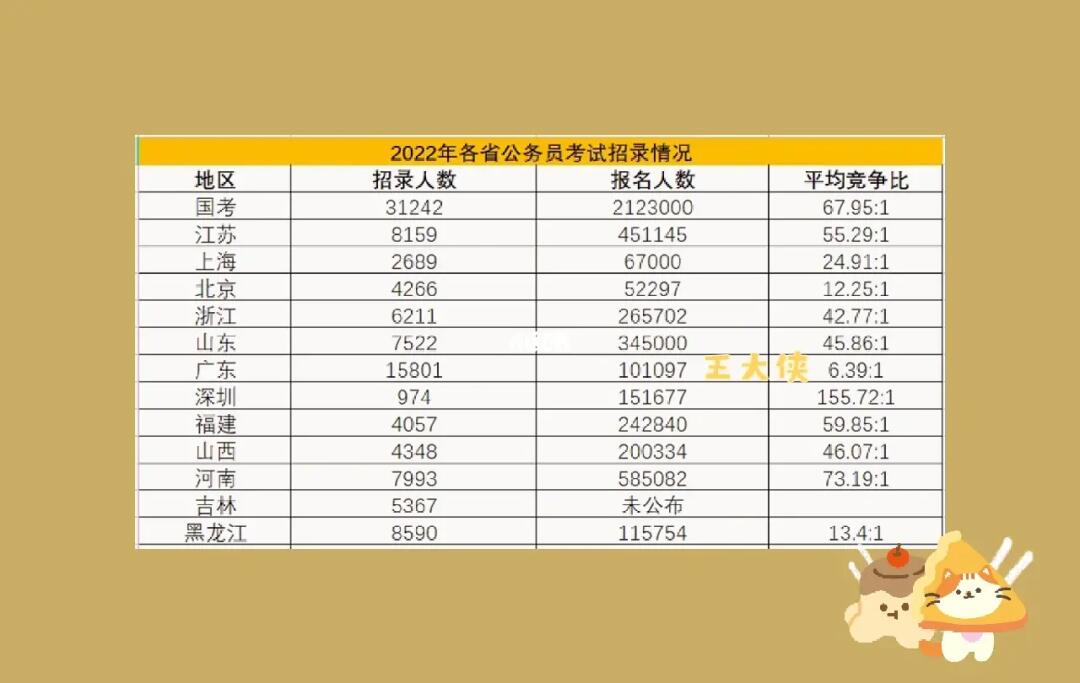 地方公务员考试难度深度解析