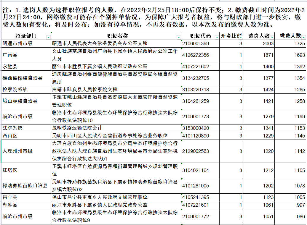 关于公务员报名缴费时间的探讨，解析2022年报名缴费时间规定