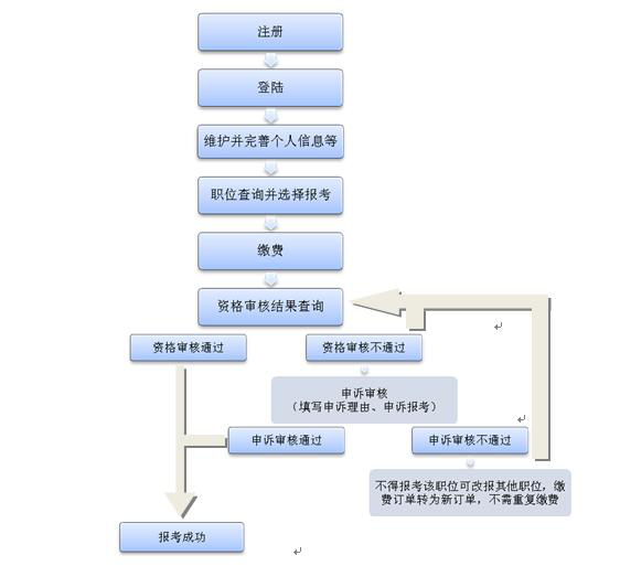 公安公务员考试流程全面解析