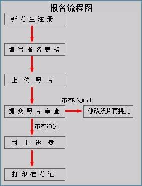 公务员考试报考流程全面解析